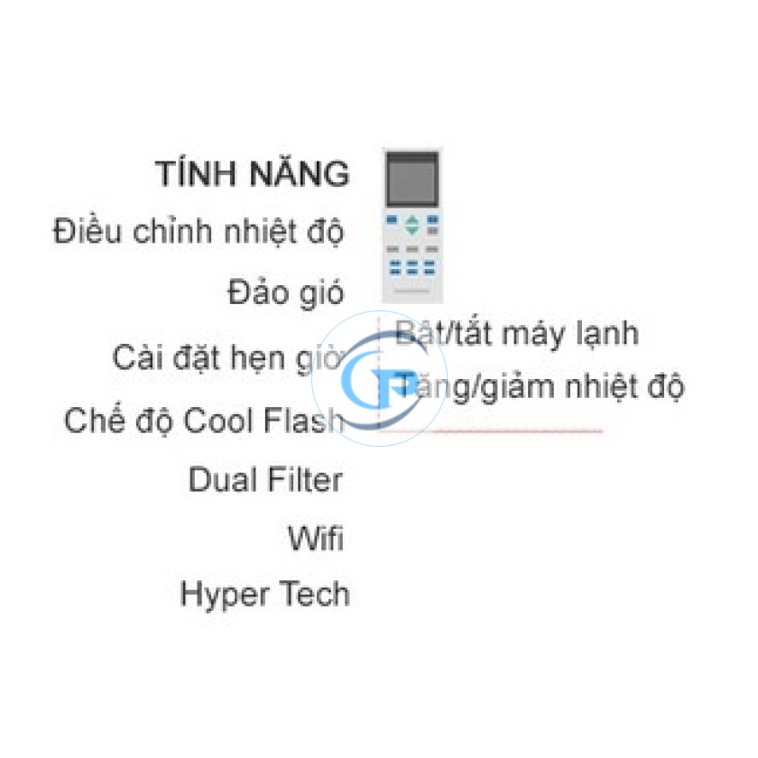 Máy lạnh Comfee Inverter CFS-25VAF 2.5 HP