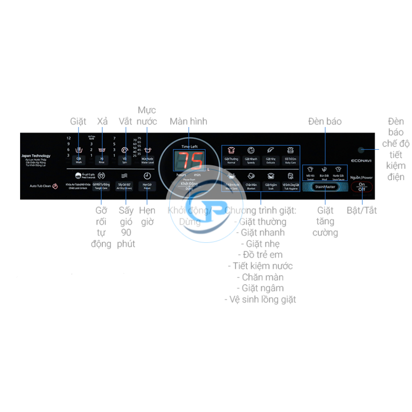 Máy Giặt Panasonic Inverter NA-FD11XR1LV 11.5 Kg