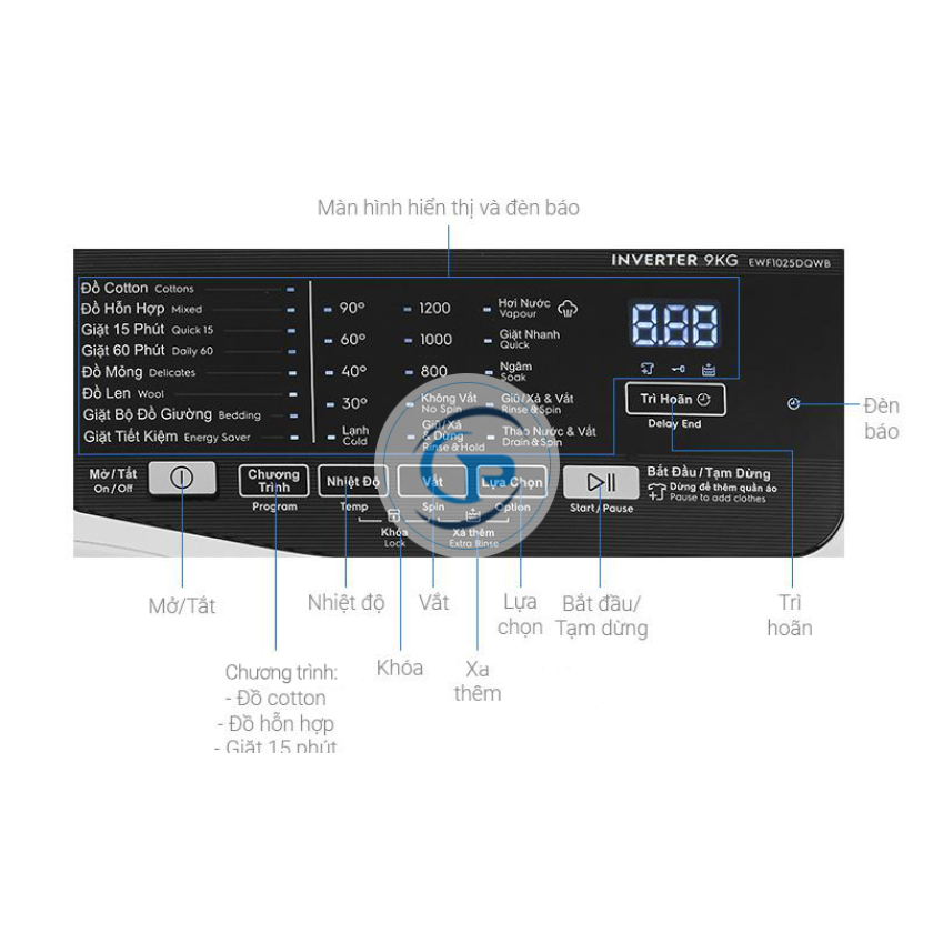 Máy Giặt Electrolux Inverter EWF9025DQWB  9 Kg 
