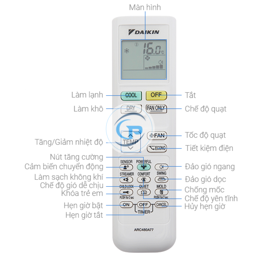 Máy lạnh treo tường Daikin Inverter FTKY25WAVMV – 1.0hp