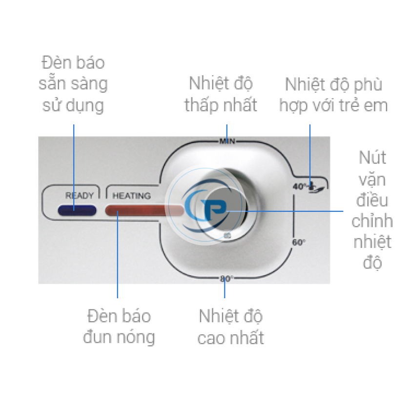 Máy Nước Nóng Gián Tiếp Ariston AN2 30 RS 2.5 FE