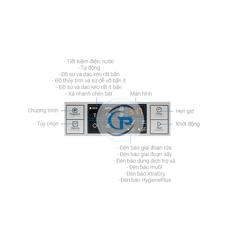 Máy rửa chén độc lập Electrolux ESF5512LOX