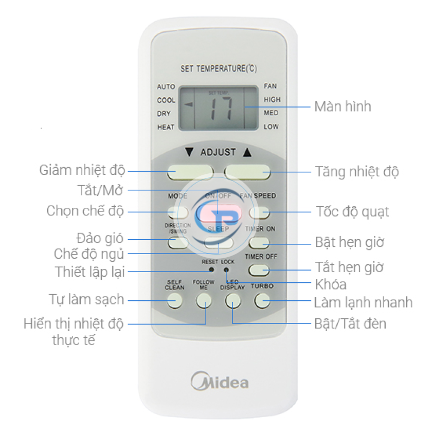 Máy lạnh treo tường Midea MSAFII-18CRN8 -2.0hp 