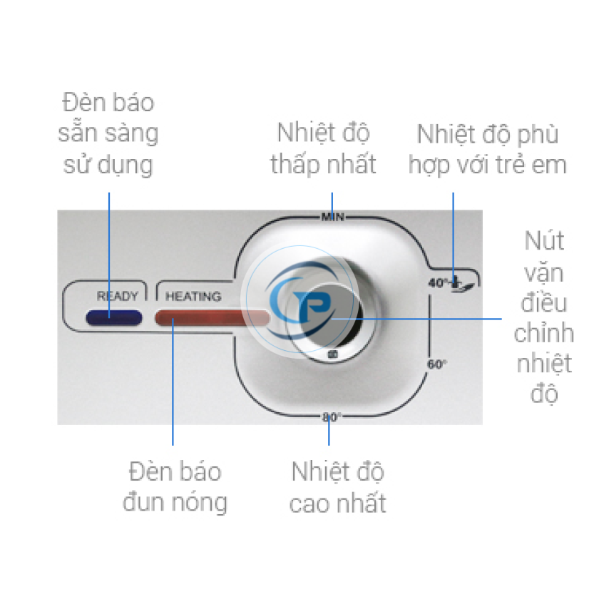 Máy Nước Nóng Gián Tiếp Ariston AN2 15 RS 2.5 FE 