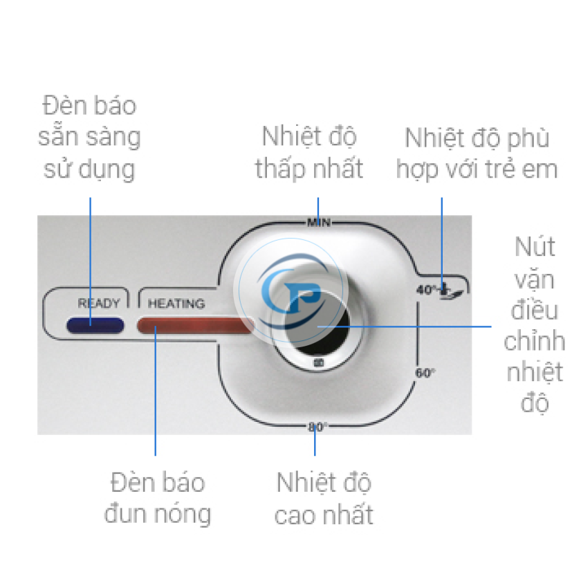 Máy Nước Nóng Gián Tiếp Ariston 20 lít SL2 20 RS 2.5 FE