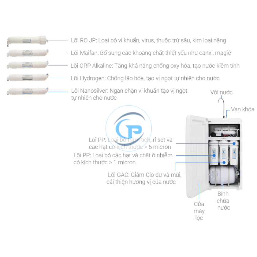 Máy lọc nước RO Philips ADD8960 8 lõi