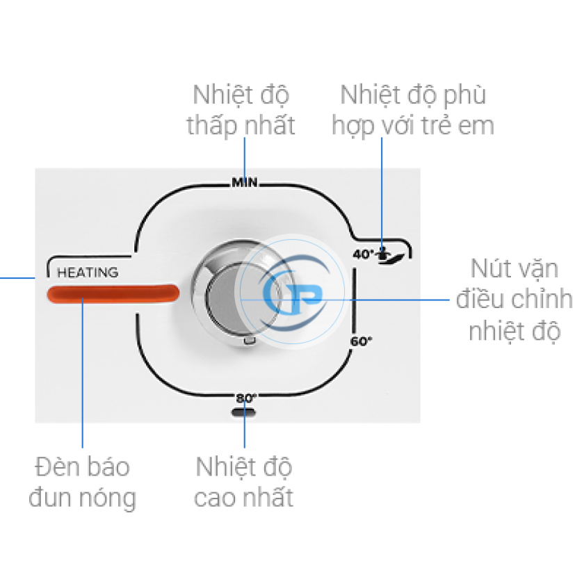 Máy Nước Nóng Gián Tiếp Ariston 20 lít SL2 20 R 2.5FE