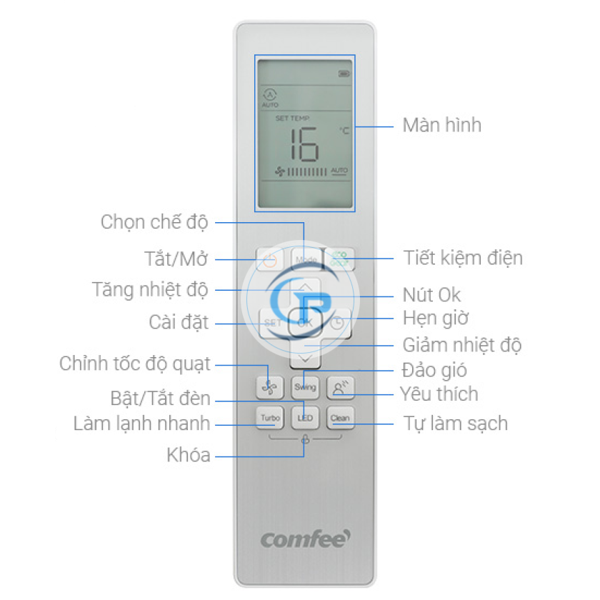 Máy Lạnh Comfee Inverter CFS-18VGDF  2.0HP