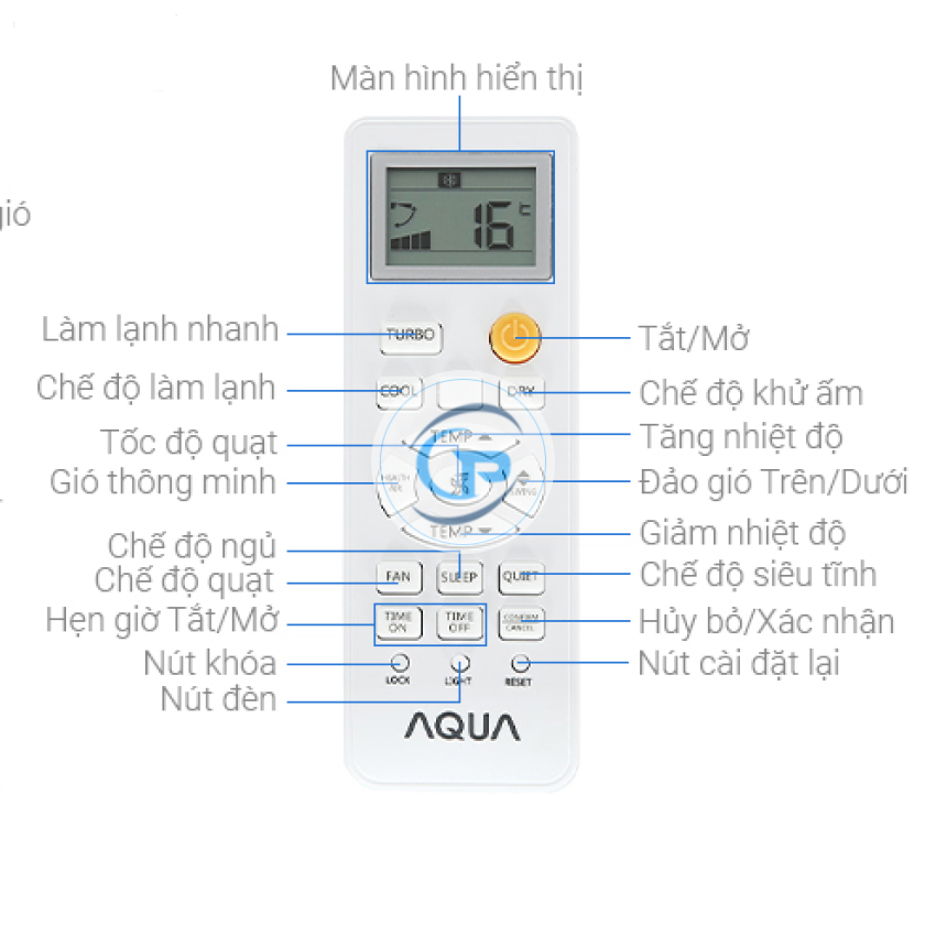 Máy lạnh AQUA  AQA-KCR12PA 1.5HP 