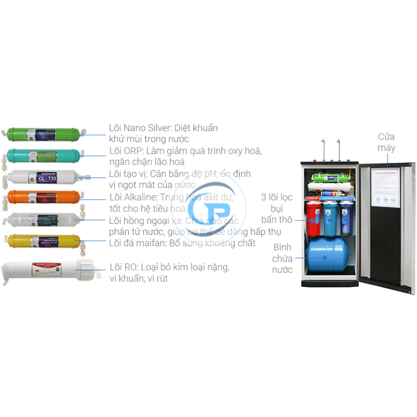Máy lọc nước RO nóng nguội lạnh Sunhouse SHR76210CK 10 lõi