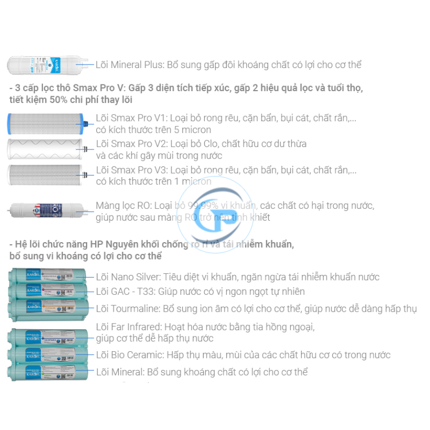 Máy lọc nước RO Karofi KAQ-X18 11 lõi