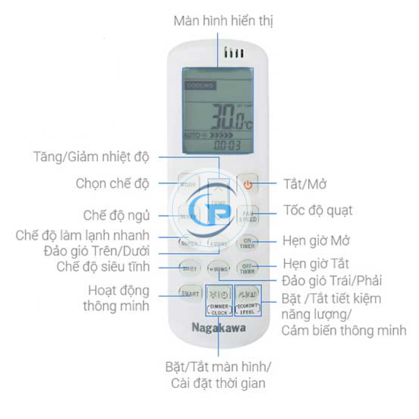 Máy lạnh treo tường Nagakawa  Inverter NIS-C18R2T29 -2.0hp