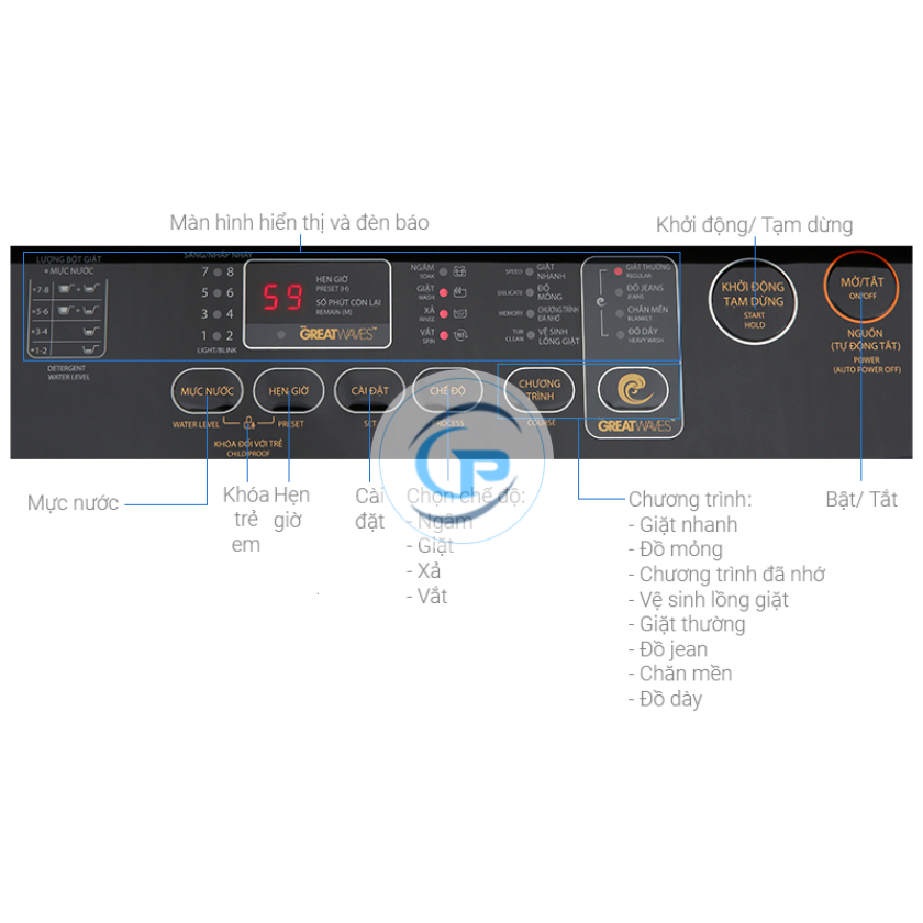 Máy giặt Toshiba Inverter AW-DM1100PV(KK) 10 kg 