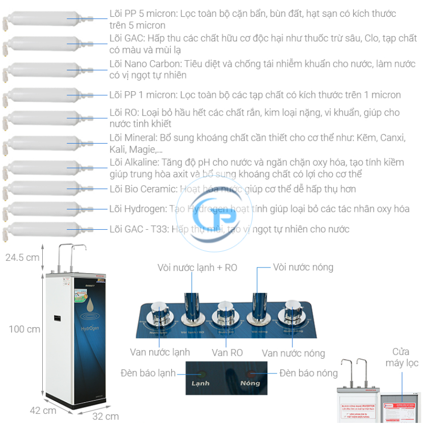 Máy lọc nước RO nóng nguội lạnh Sanaky Inverter VH-3210VD3 10 lõi